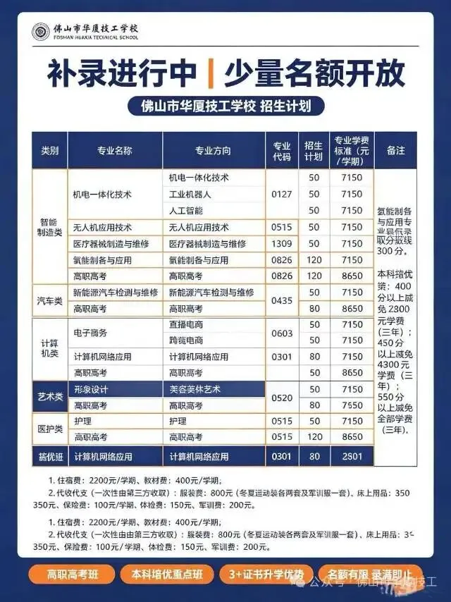 佛山中考志愿投档已结束,未被录取/录取学校不满意的不满意的同学、家长看过-第2张图片-四季读书网 佛山中考志愿投档已结束,未被录取/录取学校不满意的不满意的同学、家长看过-第2张图片-四季读书网