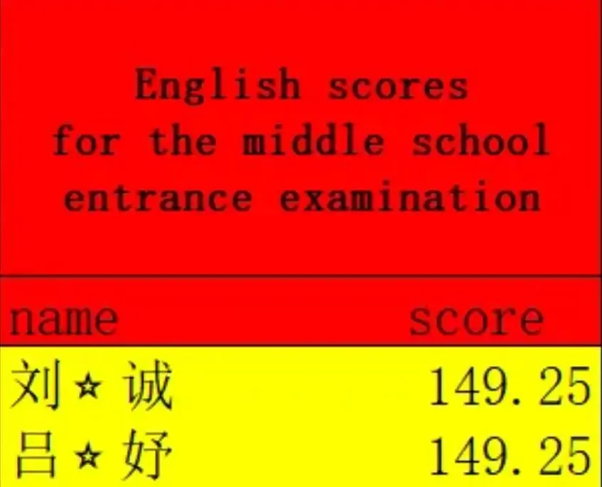 喜报!中考英语逼近满分,再创新高!-第4张图片-四季读书网