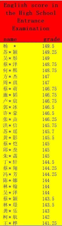喜报!中考英语逼近满分,再创新高!-第11张图片-四季读书网