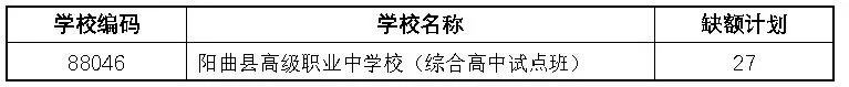 还有缺额!太原2026年中考第二次补录分数线公布 最后一次补录报名8月5日开始!-第4张图片-四季读书网 还有缺额!太原2026年中考第二次补录分数线公布 最后一次补录报名8月5日开始!-第4张图片-四季读书网