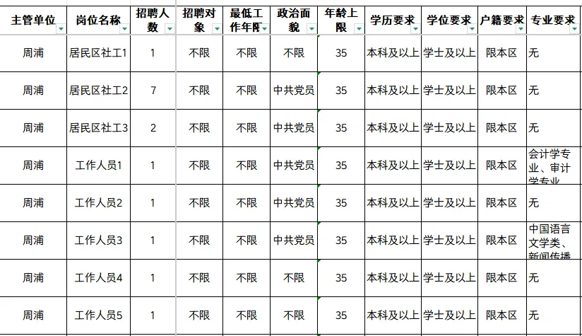 26年浦东社工报名条件周浦,附真题题型-第9张图片-四季读书网 26年浦东社工报名条件周浦,附真题题型-第9张图片-四季读书网