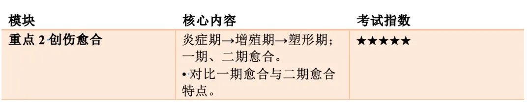 【护理考研真题打卡】外科护理学第九章《外科损伤病人的护理》-第4张图片-四季读书网 【护理考研真题打卡】外科护理学第九章《外科损伤病人的护理》-第4张图片-四季读书网