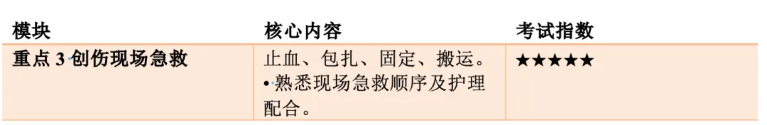 【护理考研真题打卡】外科护理学第九章《外科损伤病人的护理》-第5张图片-四季读书网 【护理考研真题打卡】外科护理学第九章《外科损伤病人的护理》-第5张图片-四季读书网