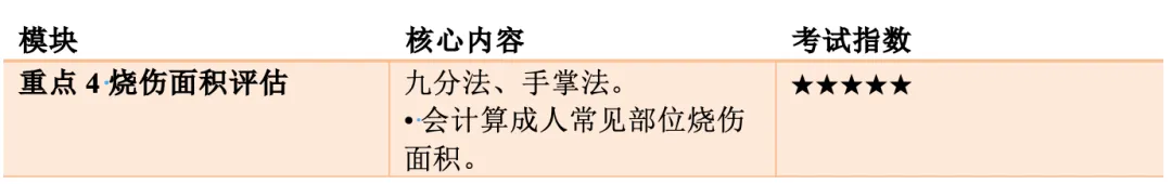 【护理考研真题打卡】外科护理学第九章《外科损伤病人的护理》-第7张图片-四季读书网 【护理考研真题打卡】外科护理学第九章《外科损伤病人的护理》-第7张图片-四季读书网