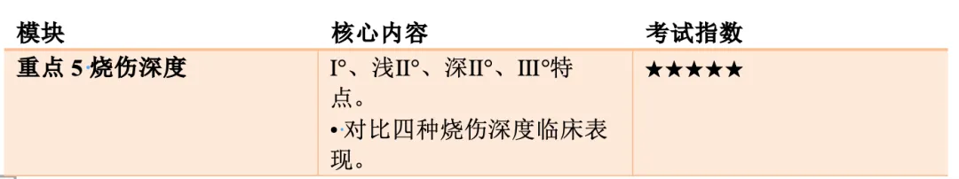 【护理考研真题打卡】外科护理学第九章《外科损伤病人的护理》-第8张图片-四季读书网 【护理考研真题打卡】外科护理学第九章《外科损伤病人的护理》-第8张图片-四季读书网