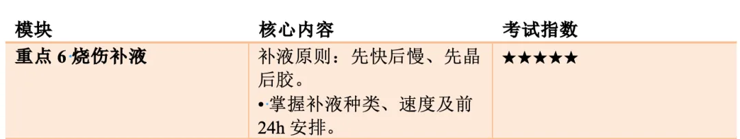 【护理考研真题打卡】外科护理学第九章《外科损伤病人的护理》-第9张图片-四季读书网 【护理考研真题打卡】外科护理学第九章《外科损伤病人的护理》-第9张图片-四季读书网
