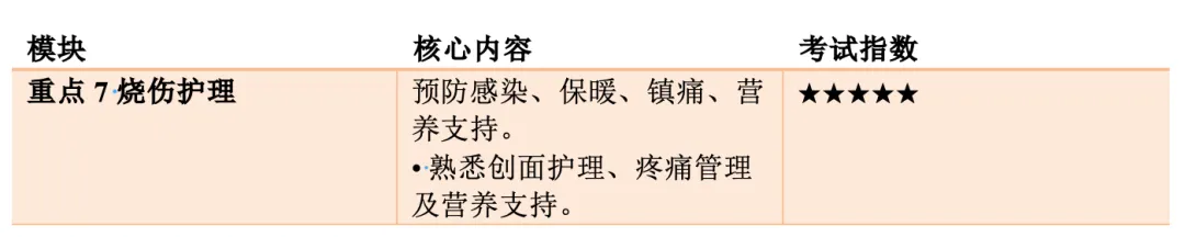 【护理考研真题打卡】外科护理学第九章《外科损伤病人的护理》-第14张图片-四季读书网 【护理考研真题打卡】外科护理学第九章《外科损伤病人的护理》-第14张图片-四季读书网