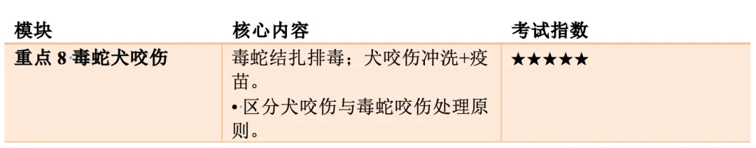 【护理考研真题打卡】外科护理学第九章《外科损伤病人的护理》-第15张图片-四季读书网 【护理考研真题打卡】外科护理学第九章《外科损伤病人的护理》-第15张图片-四季读书网