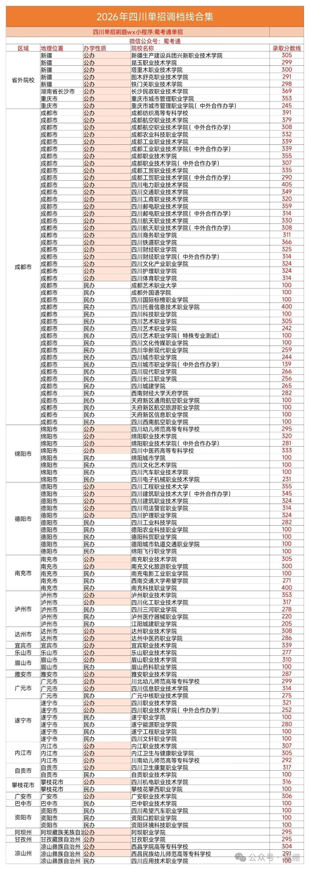 单招真题才是提分王道!吃透单招真题,轻松拿捏27年单招考试-第24张图片-四季读书网 单招真题才是提分王道!吃透单招真题,轻松拿捏27年单招考试-第24张图片-四季读书网
