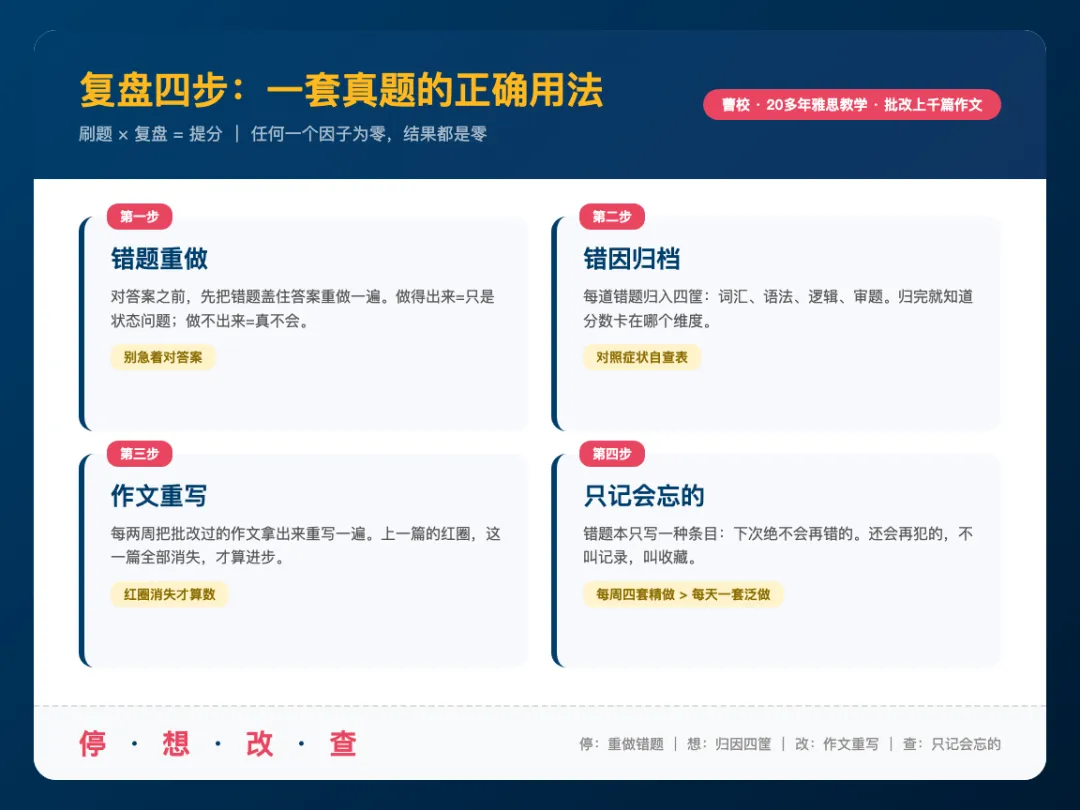 学生刷了100套真题,分数纹丝不动:问题出在哪-第4张图片-四季读书网 学生刷了100套真题,分数纹丝不动:问题出在哪-第4张图片-四季读书网