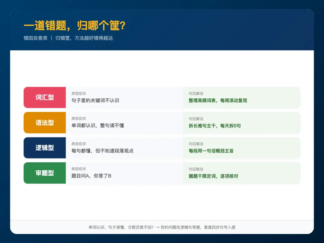 学生刷了100套真题,分数纹丝不动:问题出在哪-第5张图片-四季读书网 学生刷了100套真题,分数纹丝不动:问题出在哪-第5张图片-四季读书网