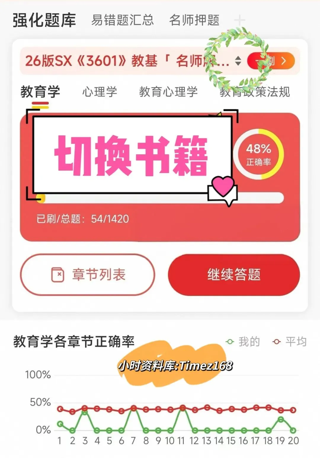 【教招备考-刷题小程序】26安徽教综真题+安徽教综6000题+安徽教招题海抓紧刷起来!!!(8.3题库已更新)-第18张图片-四季读书网 【教招备考-刷题小程序】26安徽教综真题+安徽教综6000题+安徽教招题海抓紧刷起来!!!(8.3题库已更新)-第18张图片-四季读书网