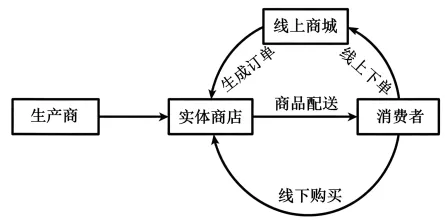 2026年云南省高考思想政治真题及解析-第1张图片-四季读书网 2026年云南省高考思想政治真题及解析-第1张图片-四季读书网