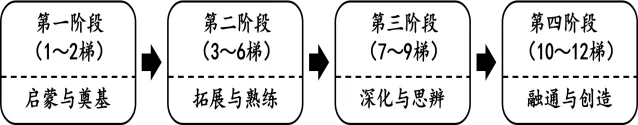 2026年云南省高考思想政治真题及解析-第2张图片-四季读书网 2026年云南省高考思想政治真题及解析-第2张图片-四季读书网