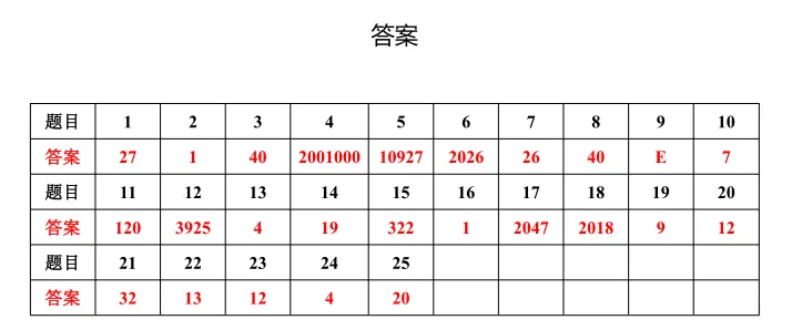 2026辽宁希望杯七年级试卷与答案-第7张图片-四季读书网