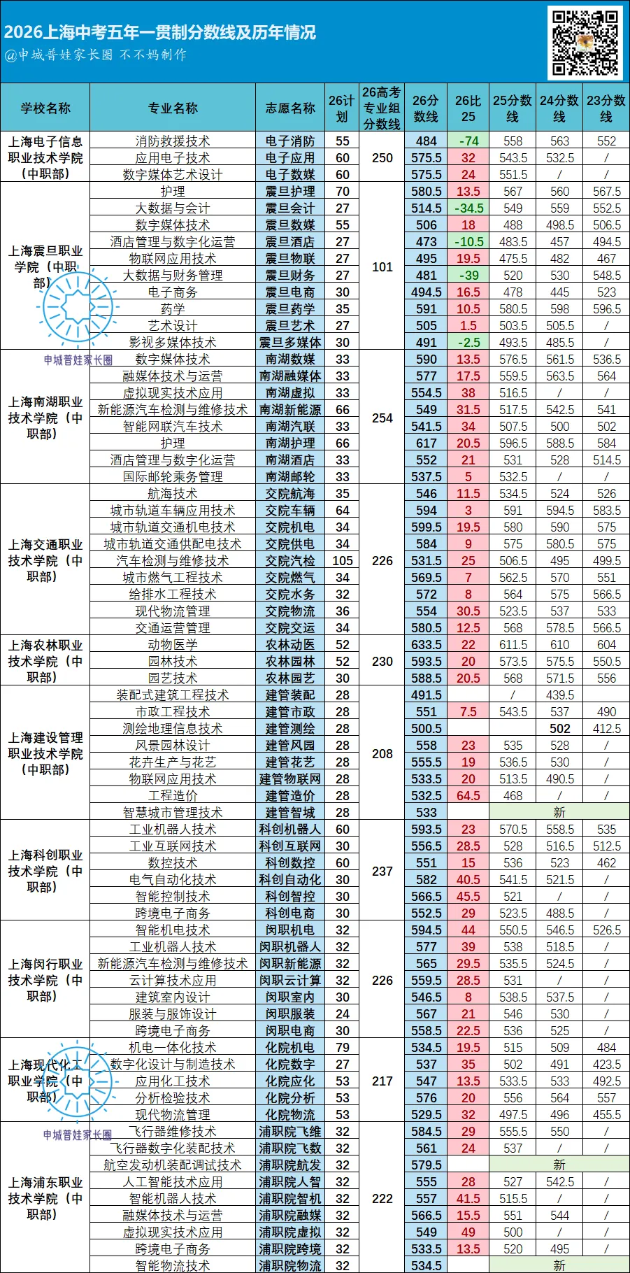中考志愿隐藏洼地:同校同专业,中高职贯通普遍低26分?-第3张图片-四季读书网