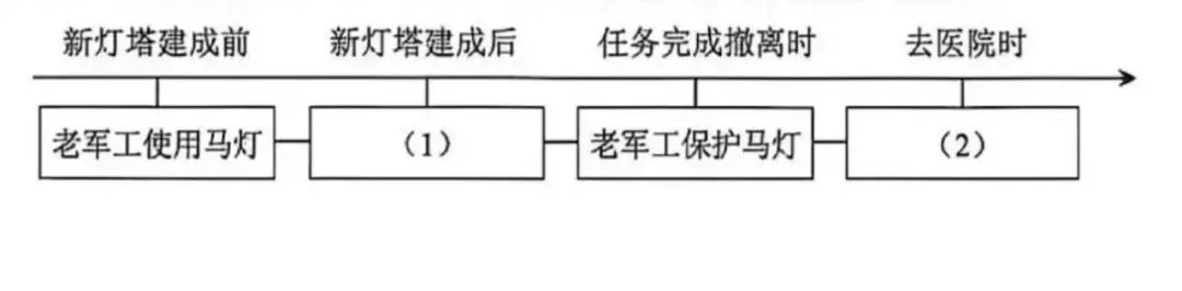 【中考阅读指导】马灯(钟法权)河北2026-第3张图片-四季读书网 【中考阅读指导】马灯(钟法权)河北2026-第3张图片-四季读书网