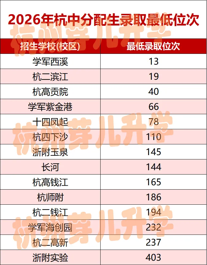 2026杭中中考数据拆解!家长会口径vs真实上线率差距多大?-第3张图片-四季读书网