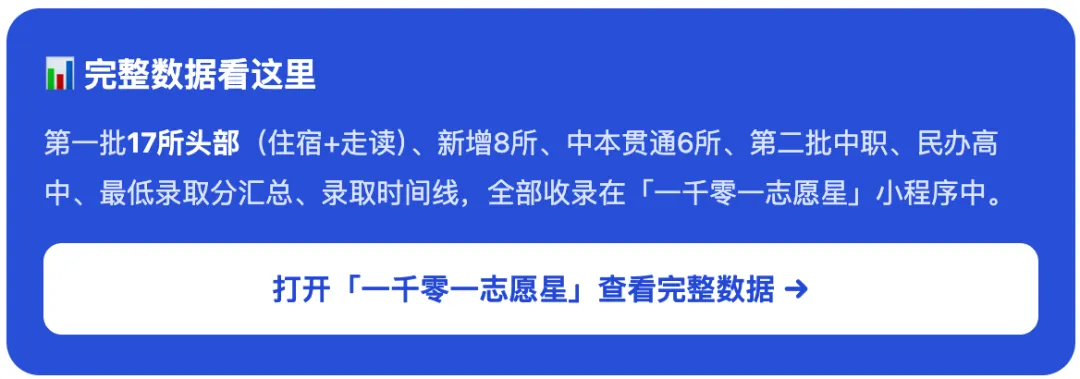 2026深圳中考:深中592领跑,630分制首年全批次录取收官-第1张图片-四季读书网 2026深圳中考:深中592领跑,630分制首年全批次录取收官-第1张图片-四季读书网