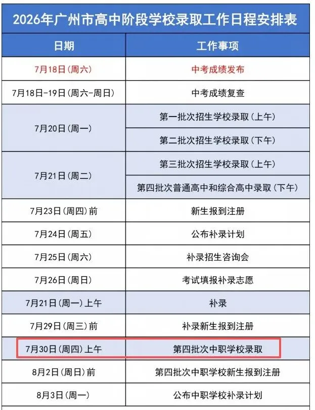 广州中考第四批录取和补录结束仍落榜?这【几所】院校还有自主招生名额!家长速看!-第3张图片-四季读书网