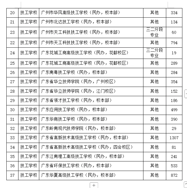 广州中考第四批录取和补录结束仍落榜?这【几所】院校还有自主招生名额!家长速看!-第5张图片-四季读书网