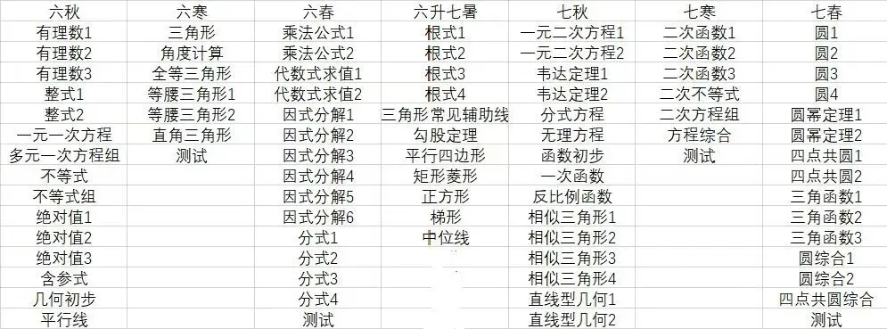 新一轮初中数学中考满分班开启报名,六秋开始-第1张图片-四季读书网