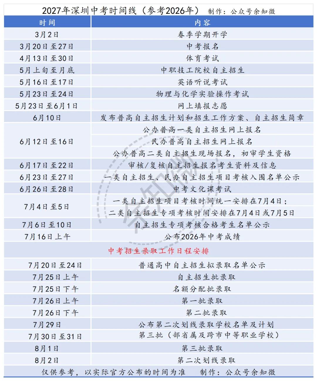 深圳中考全流程拆解,从报名到录取,小白家长必看!-第1张图片-四季读书网