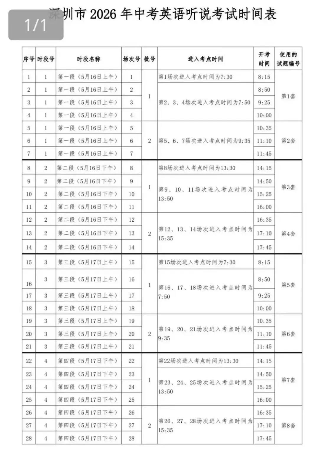 深圳中考全流程拆解,从报名到录取,小白家长必看!-第3张图片-四季读书网