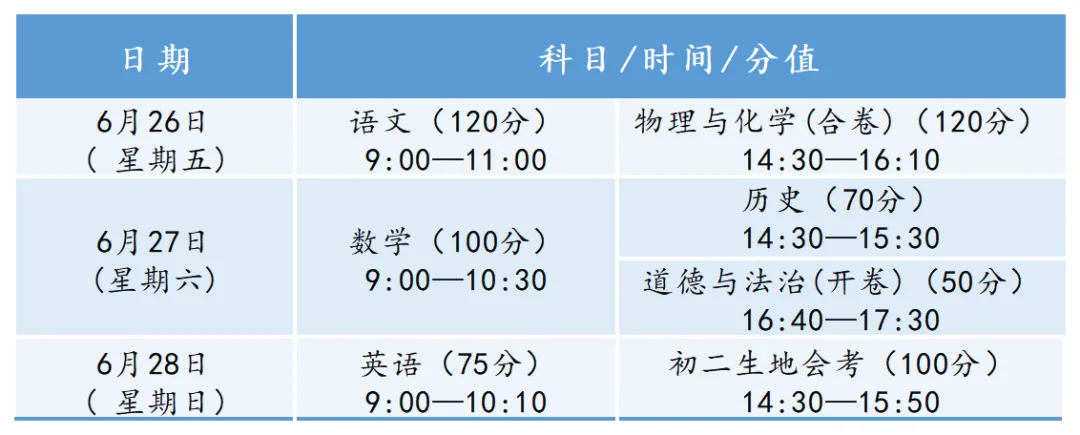 深圳中考全流程拆解,从报名到录取,小白家长必看!-第4张图片-四季读书网