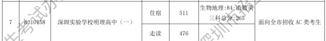 深圳中考全流程拆解,从报名到录取,小白家长必看!-第7张图片-四季读书网