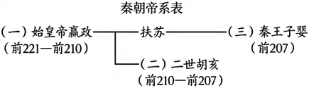 2026年中考历史真题分类汇编(秦汉时期)-第2张图片-四季读书网 2026年中考历史真题分类汇编(秦汉时期)-第2张图片-四季读书网