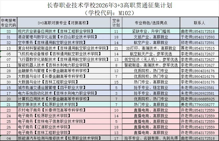 重磅!2026年中考征集志愿,3+3高职录取几率很大呦~!-第6张图片-四季读书网 重磅!2026年中考征集志愿,3+3高职录取几率很大呦~!-第6张图片-四季读书网