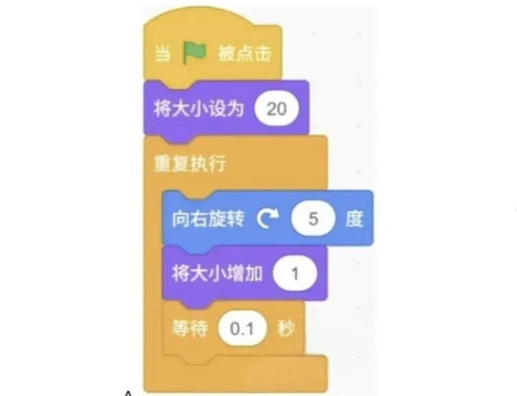 2026 年信息素养大赛复赛真题3-第10张图片-四季读书网