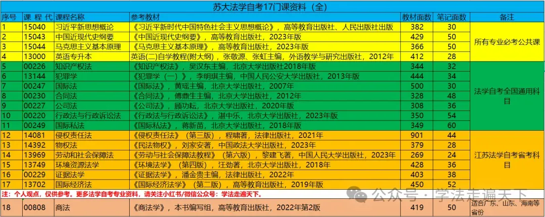 00220 行政法与行政诉讼法自考真题(26.04)-第2张图片-四季读书网 00220 行政法与行政诉讼法自考真题(26.04)-第2张图片-四季读书网