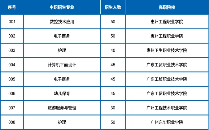 2026中考放榜 | 惠州龙门县职业技术学校招生简章(附26年录取分数线)-第11张图片-四季读书网 2026中考放榜 | 惠州龙门县职业技术学校招生简章(附26年录取分数线)-第11张图片-四季读书网