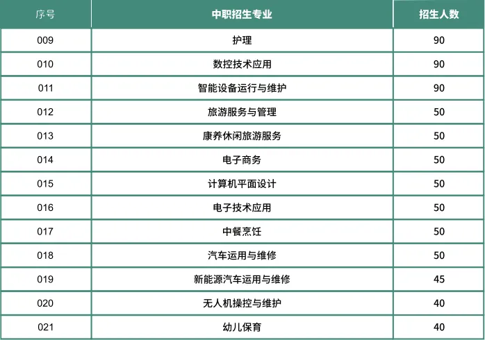 2026中考放榜 | 惠州龙门县职业技术学校招生简章(附26年录取分数线)-第12张图片-四季读书网 2026中考放榜 | 惠州龙门县职业技术学校招生简章(附26年录取分数线)-第12张图片-四季读书网