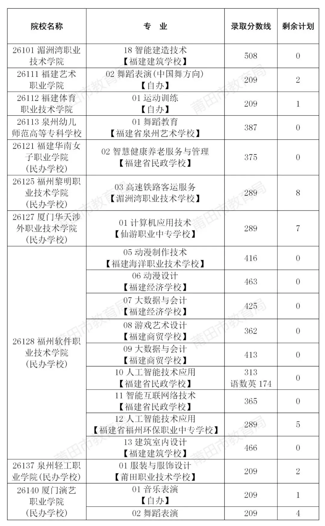 莆田市2026年中考招生公告(八)-第1张图片-四季读书网 莆田市2026年中考招生公告(八)-第1张图片-四季读书网
