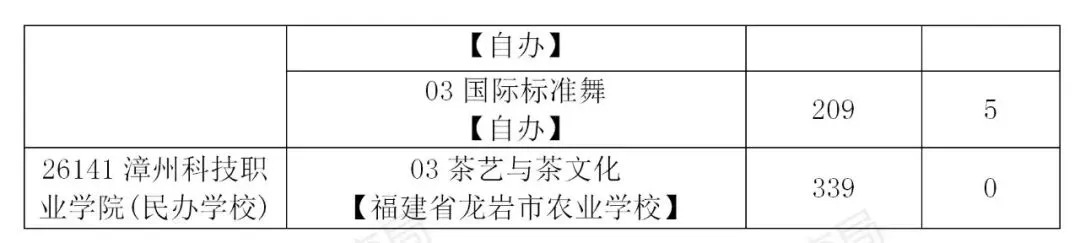 莆田市2026年中考招生公告(八)-第2张图片-四季读书网 莆田市2026年中考招生公告(八)-第2张图片-四季读书网