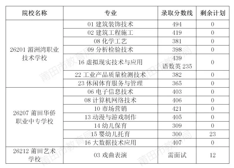 莆田市2026年中考招生公告(八)-第3张图片-四季读书网 莆田市2026年中考招生公告(八)-第3张图片-四季读书网