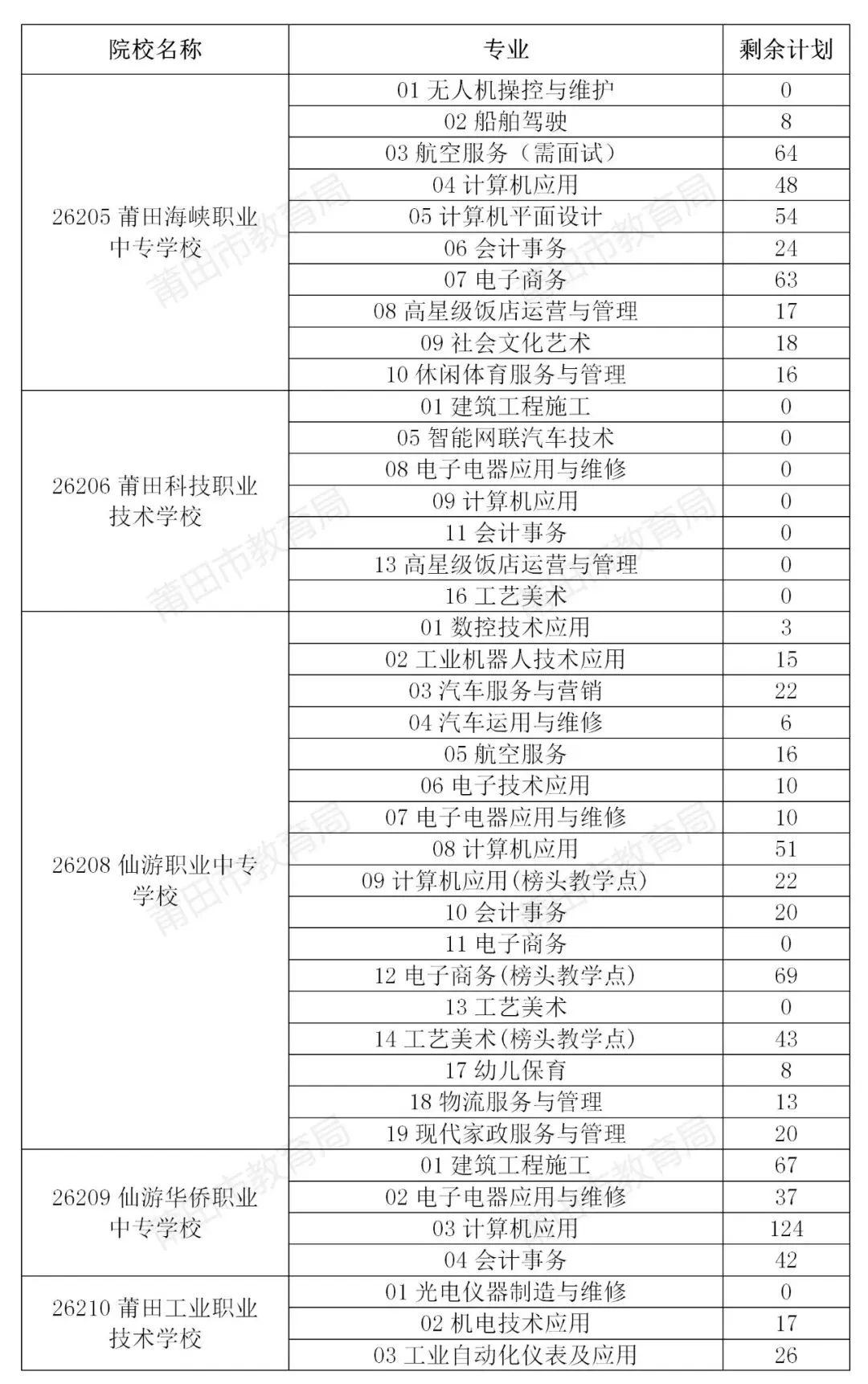 莆田市2026年中考招生公告(八)-第4张图片-四季读书网 莆田市2026年中考招生公告(八)-第4张图片-四季读书网