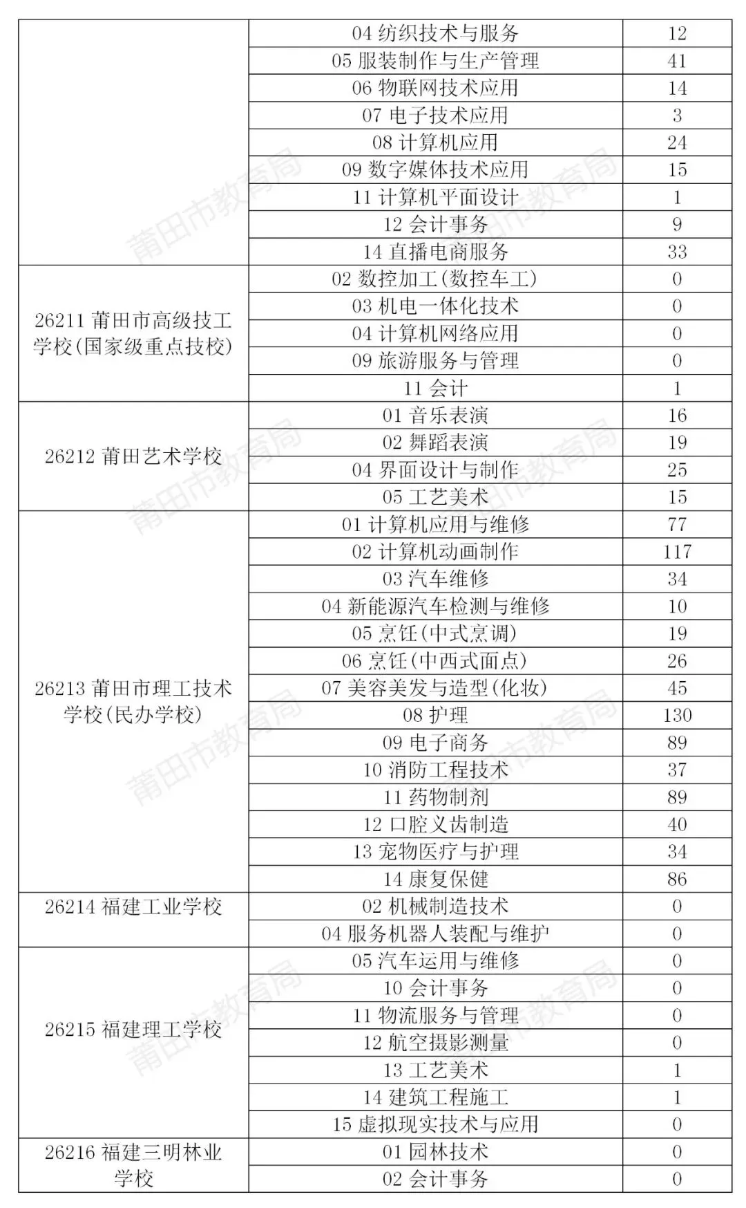 莆田市2026年中考招生公告(八)-第5张图片-四季读书网 莆田市2026年中考招生公告(八)-第5张图片-四季读书网