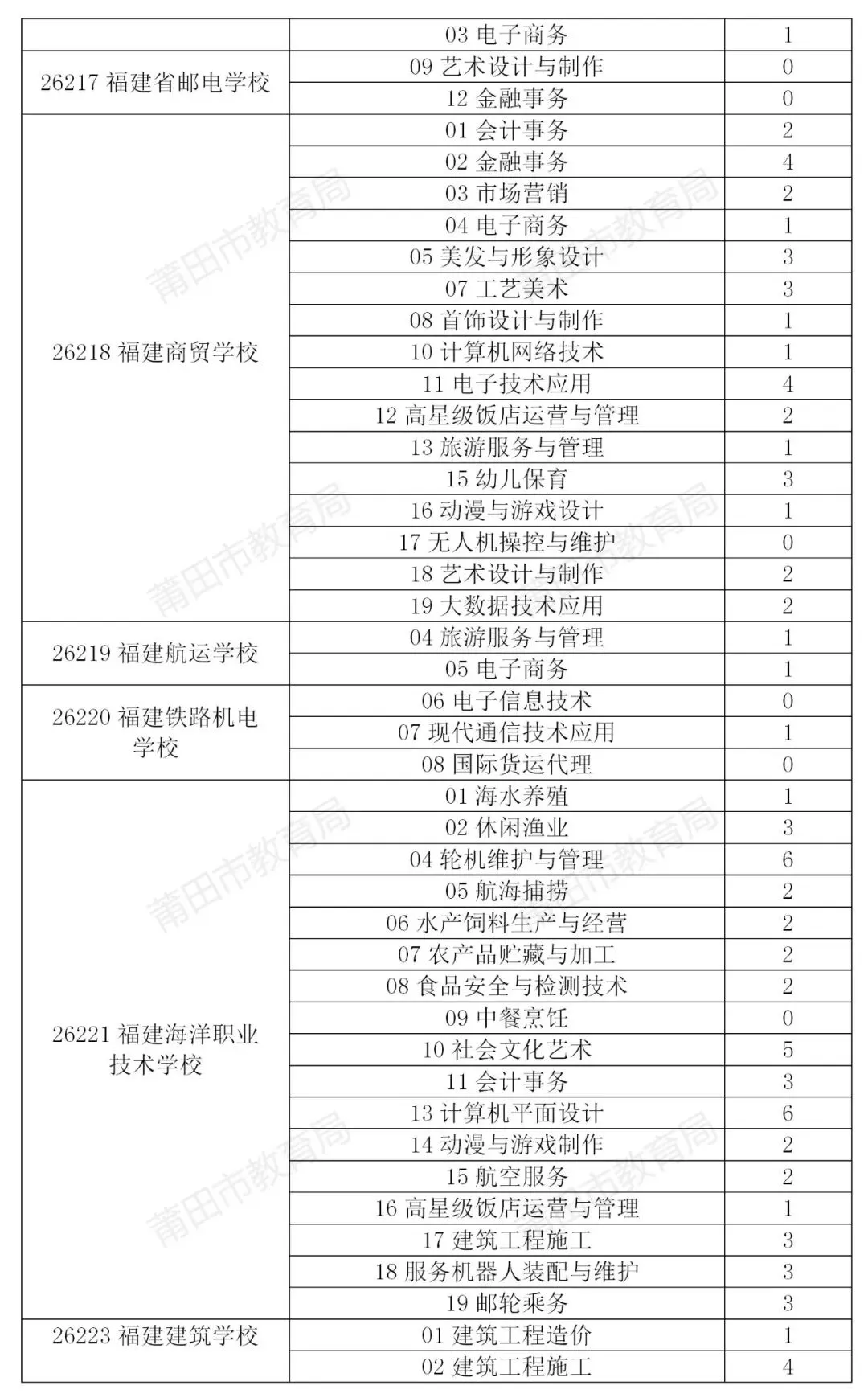 莆田市2026年中考招生公告(八)-第6张图片-四季读书网 莆田市2026年中考招生公告(八)-第6张图片-四季读书网