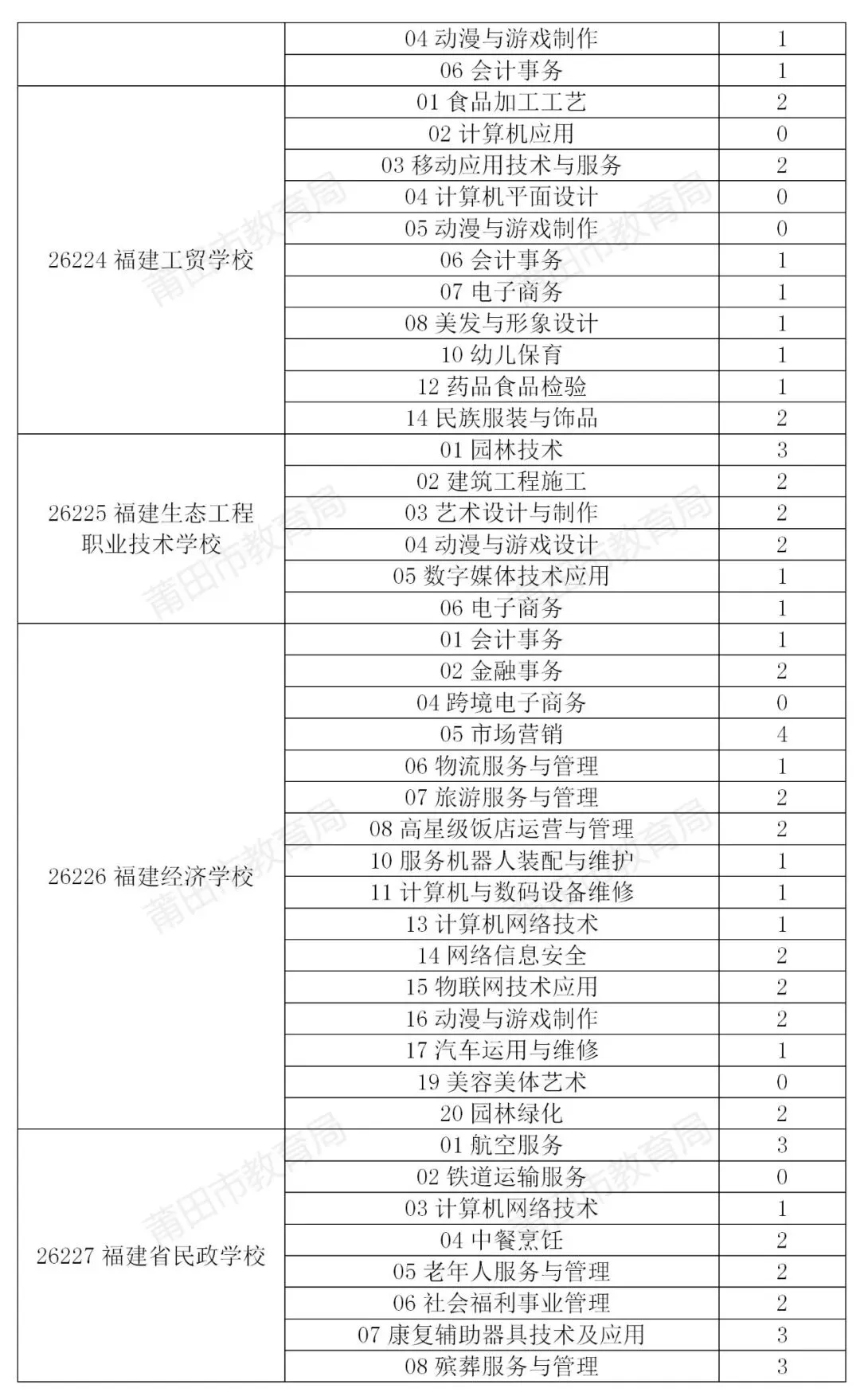 莆田市2026年中考招生公告(八)-第7张图片-四季读书网 莆田市2026年中考招生公告(八)-第7张图片-四季读书网