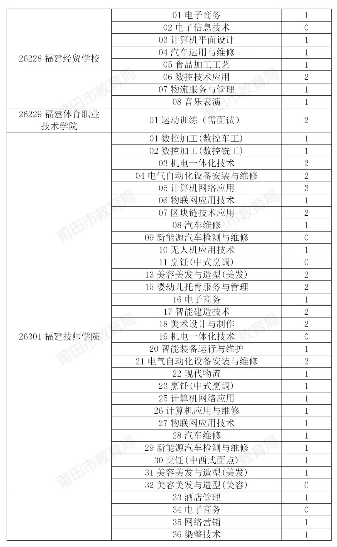 莆田市2026年中考招生公告(八)-第8张图片-四季读书网 莆田市2026年中考招生公告(八)-第8张图片-四季读书网