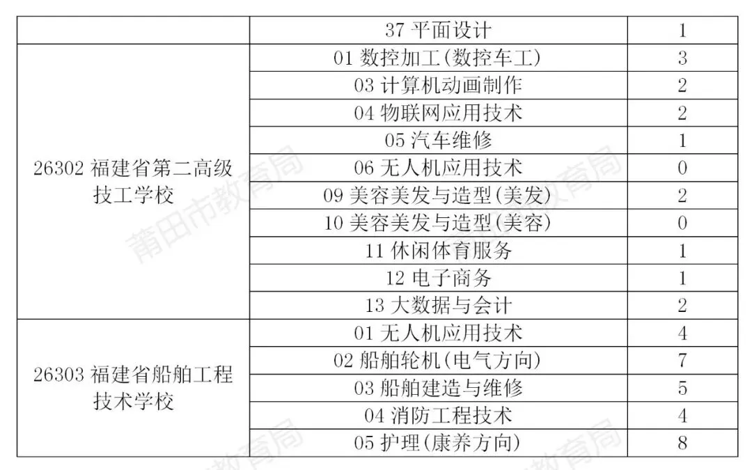莆田市2026年中考招生公告(八)-第9张图片-四季读书网 莆田市2026年中考招生公告(八)-第9张图片-四季读书网