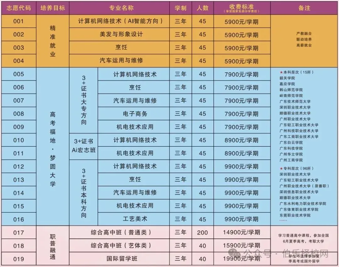 2026中考放榜低分可报 | 惠州华洋科技中等职业技术学校(附26年录取分数线)-第11张图片-四季读书网 2026中考放榜低分可报 | 惠州华洋科技中等职业技术学校(附26年录取分数线)-第11张图片-四季读书网