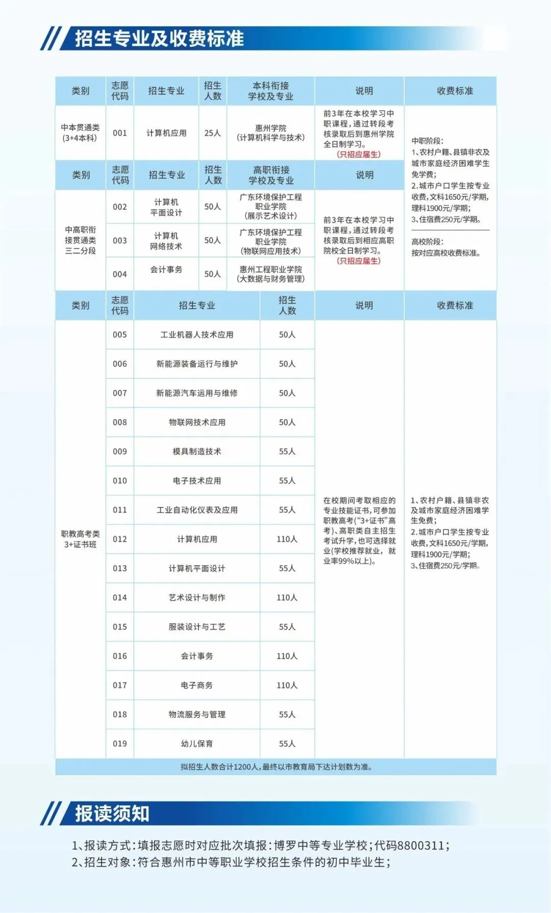 2026中考放榜 | 博罗中等专业学校招生简章(附26年录取分数线)-第11张图片-四季读书网 2026中考放榜 | 博罗中等专业学校招生简章(附26年录取分数线)-第11张图片-四季读书网