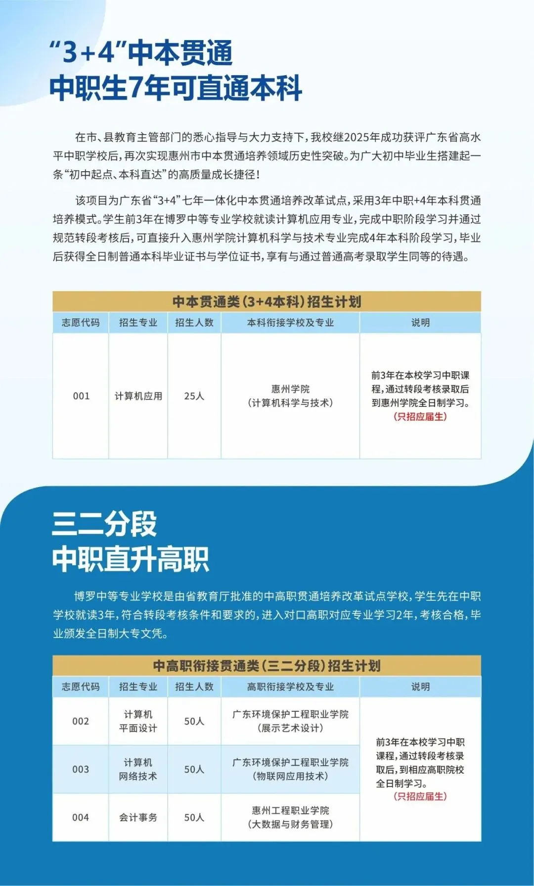 2026中考放榜 | 博罗中等专业学校招生简章(附26年录取分数线)-第12张图片-四季读书网 2026中考放榜 | 博罗中等专业学校招生简章(附26年录取分数线)-第12张图片-四季读书网