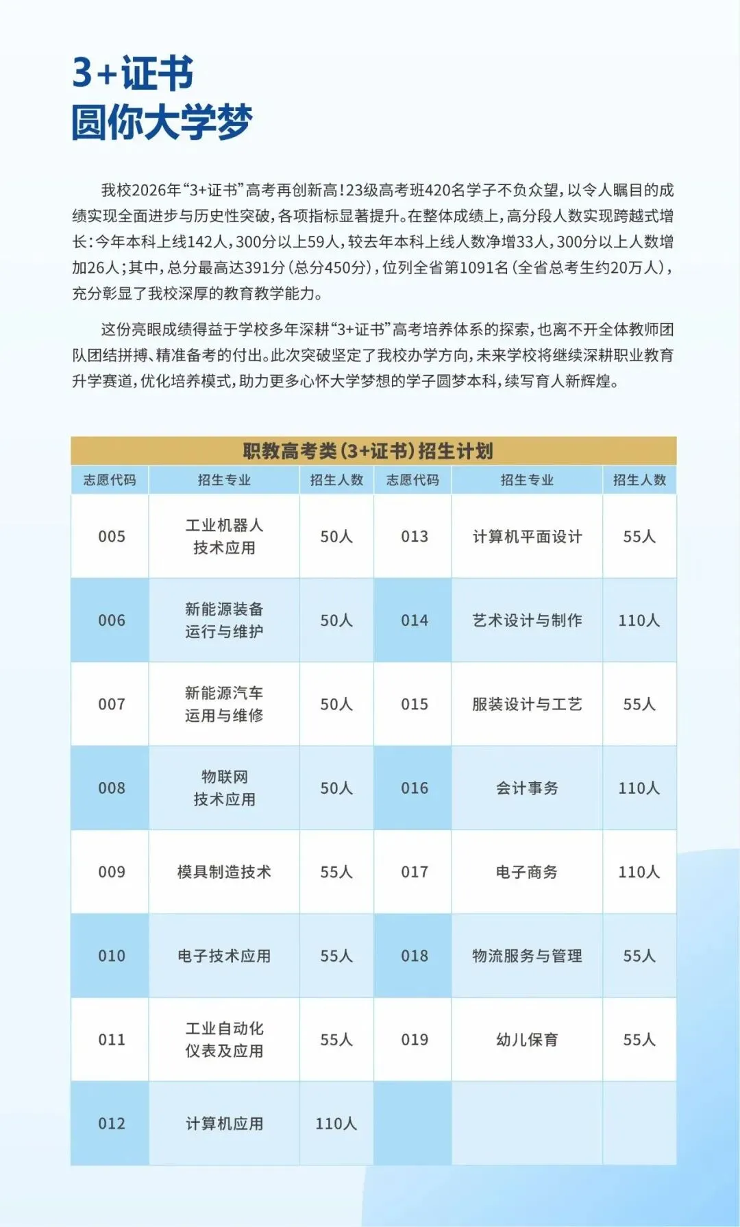 2026中考放榜 | 博罗中等专业学校招生简章(附26年录取分数线)-第13张图片-四季读书网 2026中考放榜 | 博罗中等专业学校招生简章(附26年录取分数线)-第13张图片-四季读书网