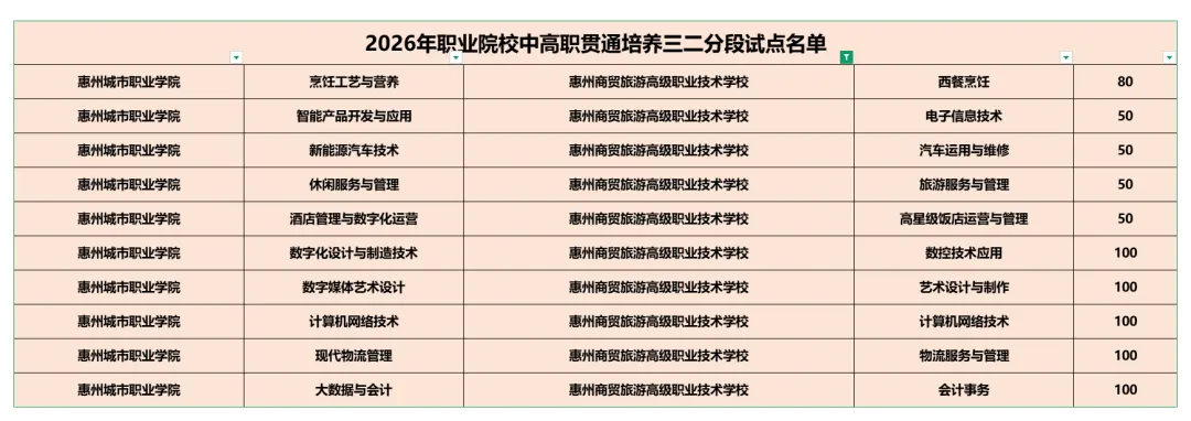 2026中考放榜 | 惠州商贸旅游高级职业技术学校招生简章(附26年录取分数线)-第11张图片-四季读书网 2026中考放榜 | 惠州商贸旅游高级职业技术学校招生简章(附26年录取分数线)-第11张图片-四季读书网